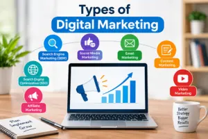 Types of Digital Marketing: A Complete Guide to the Main Digital Marketing Channels